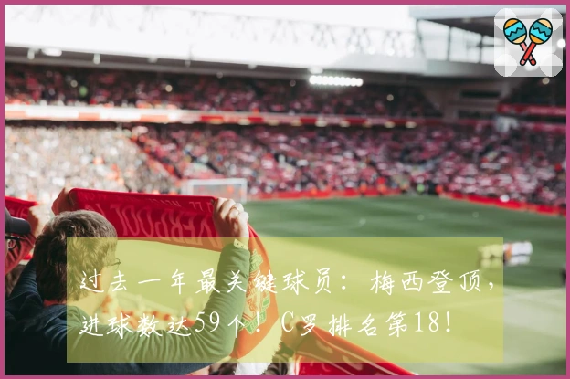 过去一年最关键球员：梅西登顶，进球数达59个！C罗排名第18！